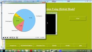 Fake News Detection Using Hybrid Model using Liar Dataset