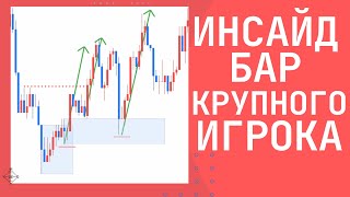 Про инсайд бар крупного игрока. Что это такое? Механизм работы Smart Money.