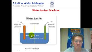 Water Ionizer | Fundamentals of Water Ionizer