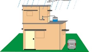 science exhibition  ( Rain Water Harvesting) Online Experiment