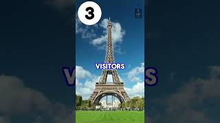 Top 5 Most Visited Cities #complicatedsimplified