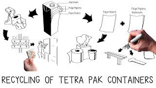 Recycling Tetra Pak cartons