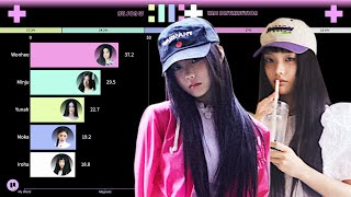 ILLIT ~ All Songs Line Distribution [SUPER REAL ME Album]