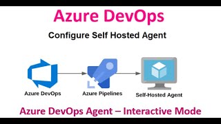 Azure DevOps Self Hosted Agent - Interactive Agent