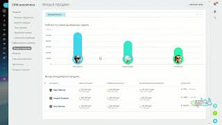 Битрикс24.Лондон. Обзор новых отчетов Вклад в продажи и Финансовые рейтинги в модуле CRM-Аналитика.