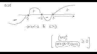 About quadratic inequalities and optimization