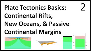 Plate Tectonics Basics 2: Continental Rifts, New Oceans, and Passive Continental Margins: