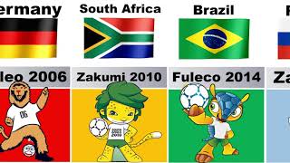 FIFA World Cup Mascots 1966-2022