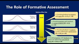 Assess with Purpose: Student Focused Assessments for the Mathematics Learner