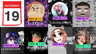 Team Latam twitch (estadísticas) 19 de Diciembre