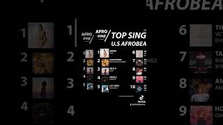 TOP 10 AFROBEATS SINGLES LES PLUS STREAMÉ AU ÉTATS-UNIS (U.S) 🌍🇺🇸🎶