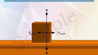 Common Forces in Mechanics