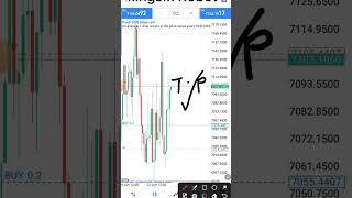 My second Magician geting ready #forextradingrobot