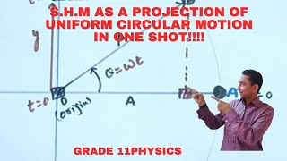 S.H.M As A Projection of Uniform Circular Motion | STD 11 Physics