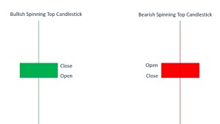 How too know that bullish spinning top Candlestick and bearish spinning top candlestick