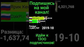 Ярик Кeнт vs DakPlay 2016-2024г.(Статистика)  #статистика #ranking #тест #топ #мем #economy #adme #t