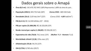 Revisão ALAP 2020 - Dados Gerais do Amapá.