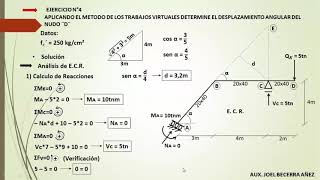 HIPER Ejercicio 4 Método de los Trabajos Virtuales