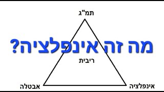 מדד המחירים לצרכן ומה הוא אומר?