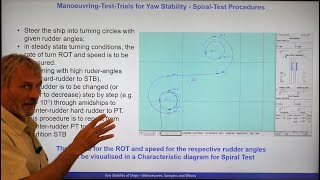 Spiral-Test -Manoeuvre  for detailed identification of Yaw Stability using  Samples of Cruise Ship