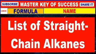 List of normal alkanes, List of straight-chain alkanes, Hydrocarbons, alkanes,