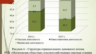 Учет и анализ денежных средств