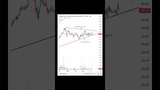 MLCF analysis buy and hold till target. .....