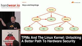 Hardwear.io USA 2024: TPMs & The Linux Kernel: Unlocking A Better Path To Hardware Security - Ignat