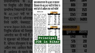 Bihar Principal JOB Application Will Start From  11April 2024 #bpsctre #jobvacancy  #biharresult_net