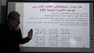 مبحث ادارة المشروعات الوحدة الخامسة الدرس التاسع