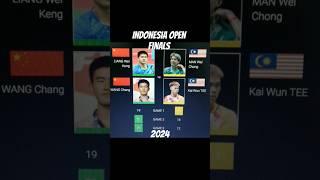 Hasil Final Badminton INDONESIA open 24, dominasi Tiongkok #badminton #badmintonlovers #bulutangkis