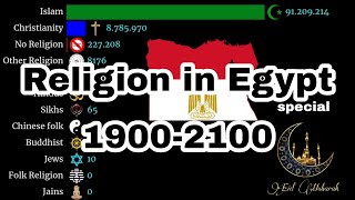 Religion in Egypt | 1900-2100