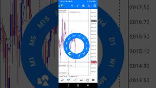 XAUUSD. We Are Bearish. Part 1.