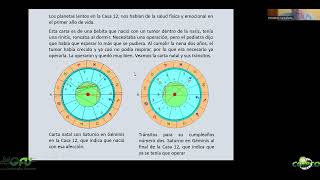 Experiencias, hallazgos y anécdotas con la Astrología