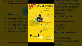 VCE Chemistry - Rate and Equilibrium in 3mins