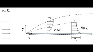 L14 - Thermal boundary layer