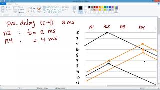 Computer Networks [ Online Session 2 - Question 5 ]