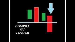 💰 Leitura dos Candlesticks - FOREX