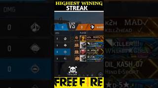 WORLD'S NO-1 Streak ☠️! In Free Fire CS 😱 #trending#freefire#youtube