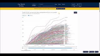 Number of COVID-19 vaccination doses administered chart, map and table - July 11, 2022