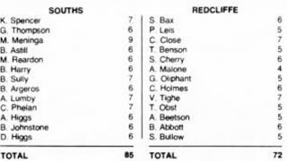 Souths v Redcliffe (Mal Meninga v Artie Beetson) @ Lang Park, Round 17, 1981