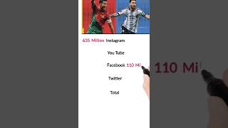 Ronaldo Vs leo messi social media full comparison #shorts