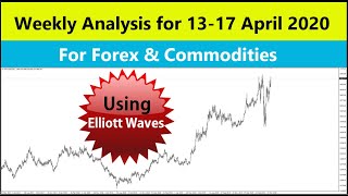 Bitcoin Gold Silver Crude and Forex majors weekly analysis for 13-17 April 2020