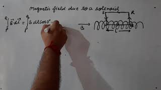 Solenoid and Magnetic Field Due to Current Carrying Solenoid