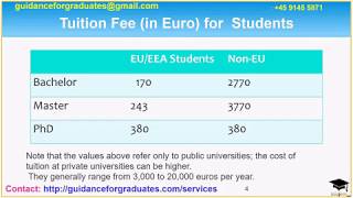 Study in France- Tuition Fee for Bachelors, Master and PhD Students, Visa Process