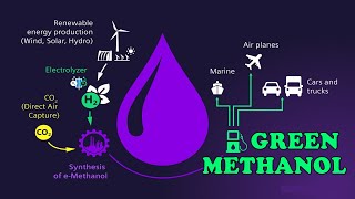 Green Methanol  | What is Green Methanol ? | Green Methanol #upsc #currentaffairs2022