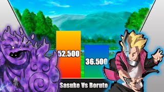 Boruto Vs Sasuke POWER LEVELS - Naruto/Boruto Power Levels