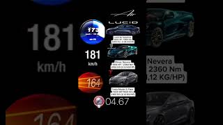 Tesla Model S Plaid 1020 HP vs Rimac Nevera 1914 HP vs Lucid Air Sapphire 1234 HP #acceleration