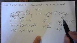 Thin Airfoil Theory - Vortex Sheet