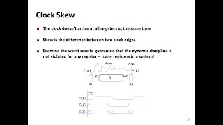 Digital Design and Comp. Arch. - L9: Open Source Hardware & Sequential Circuit Timing (Spring 2024)